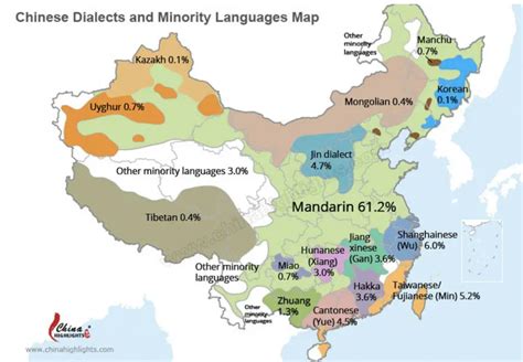 what major ethnic groups are in china